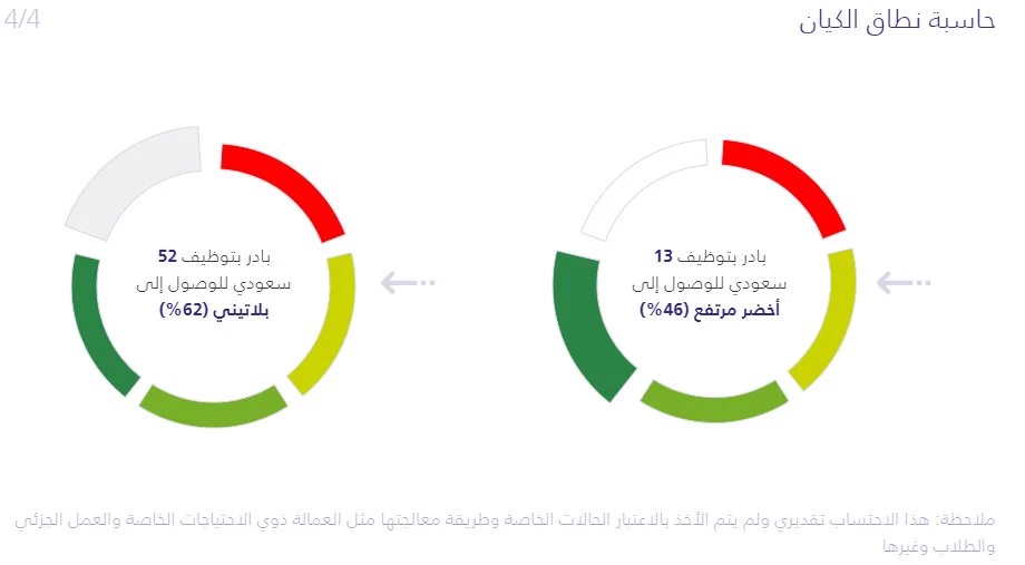 حاسبة نطاقات قوى الجديدة